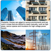 Joyance High-Pressure Window & Façade Cleaning Drone – Industrial Glass Building & Solar Panel Cleaning UAV