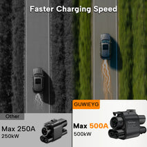 CCS2 to CCS1 EV Charger Adapter - 500A 500kW 1000V AC/DC Fast Charging Compatible with CCS2 Portable Chargers and CCS1 Vehicles