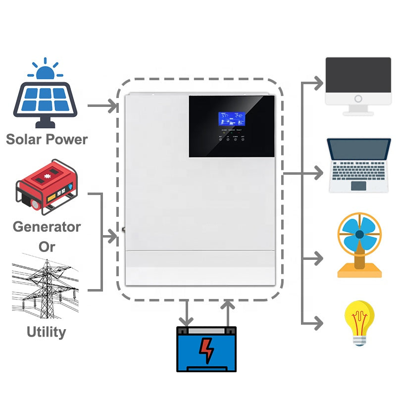Solar Inverter Control Module sale